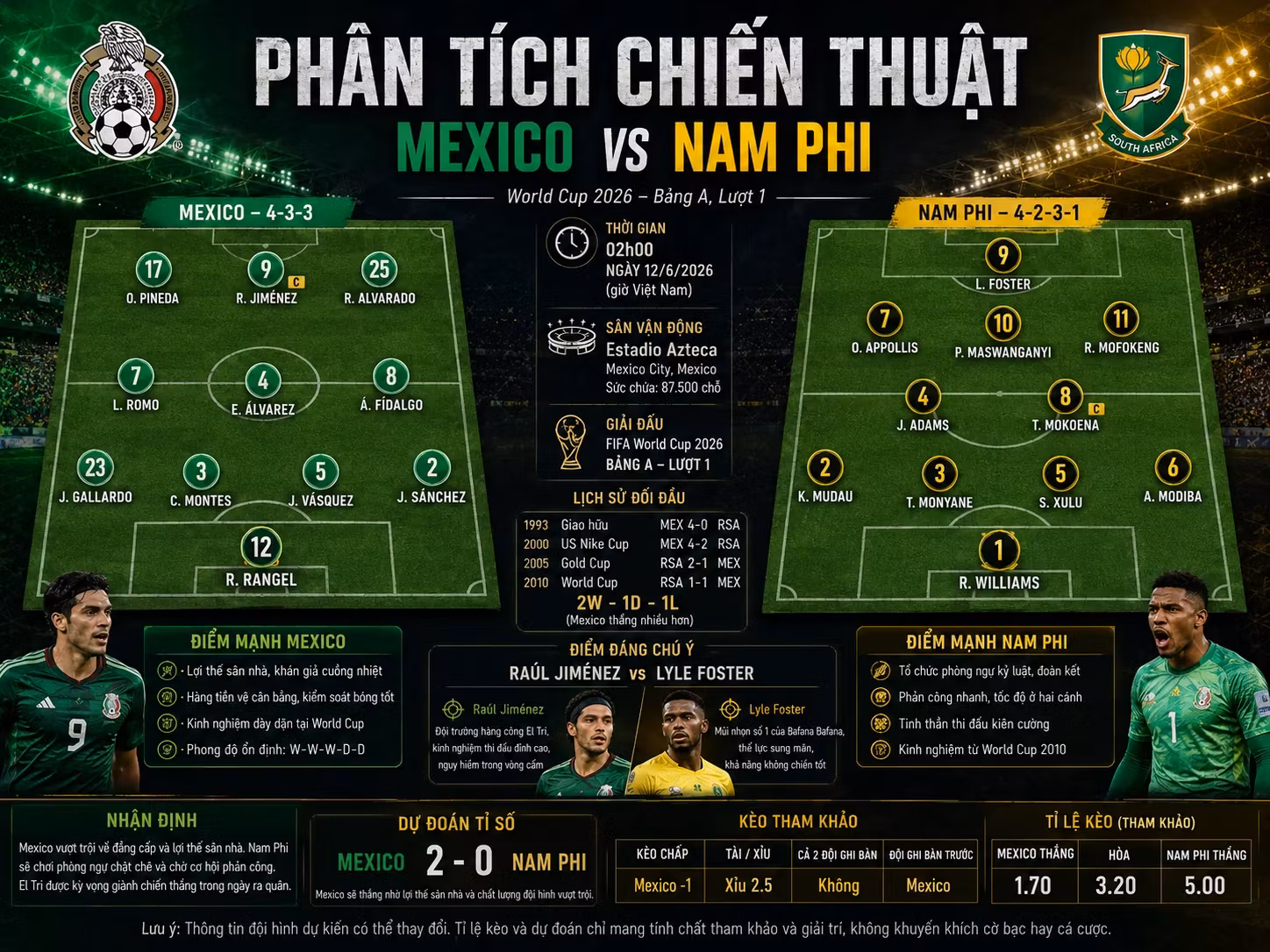 Soi kèo bóng đá mexico vs nam phi