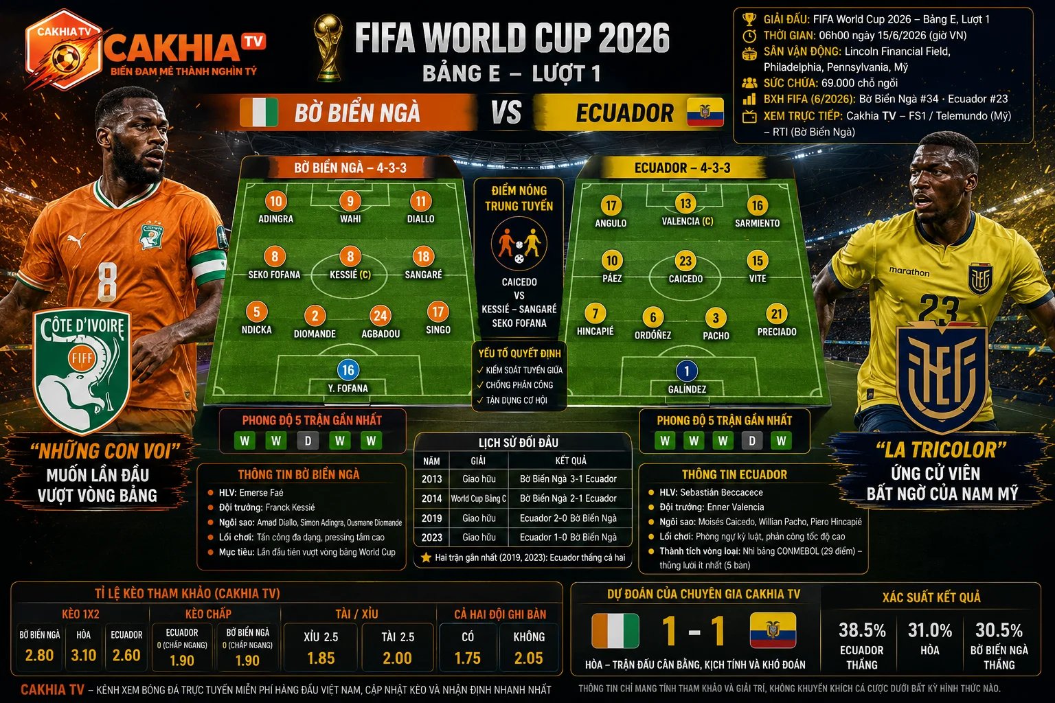 Soi Kèo Bóng Đá Bờ Biển Ngà vs Ecuador