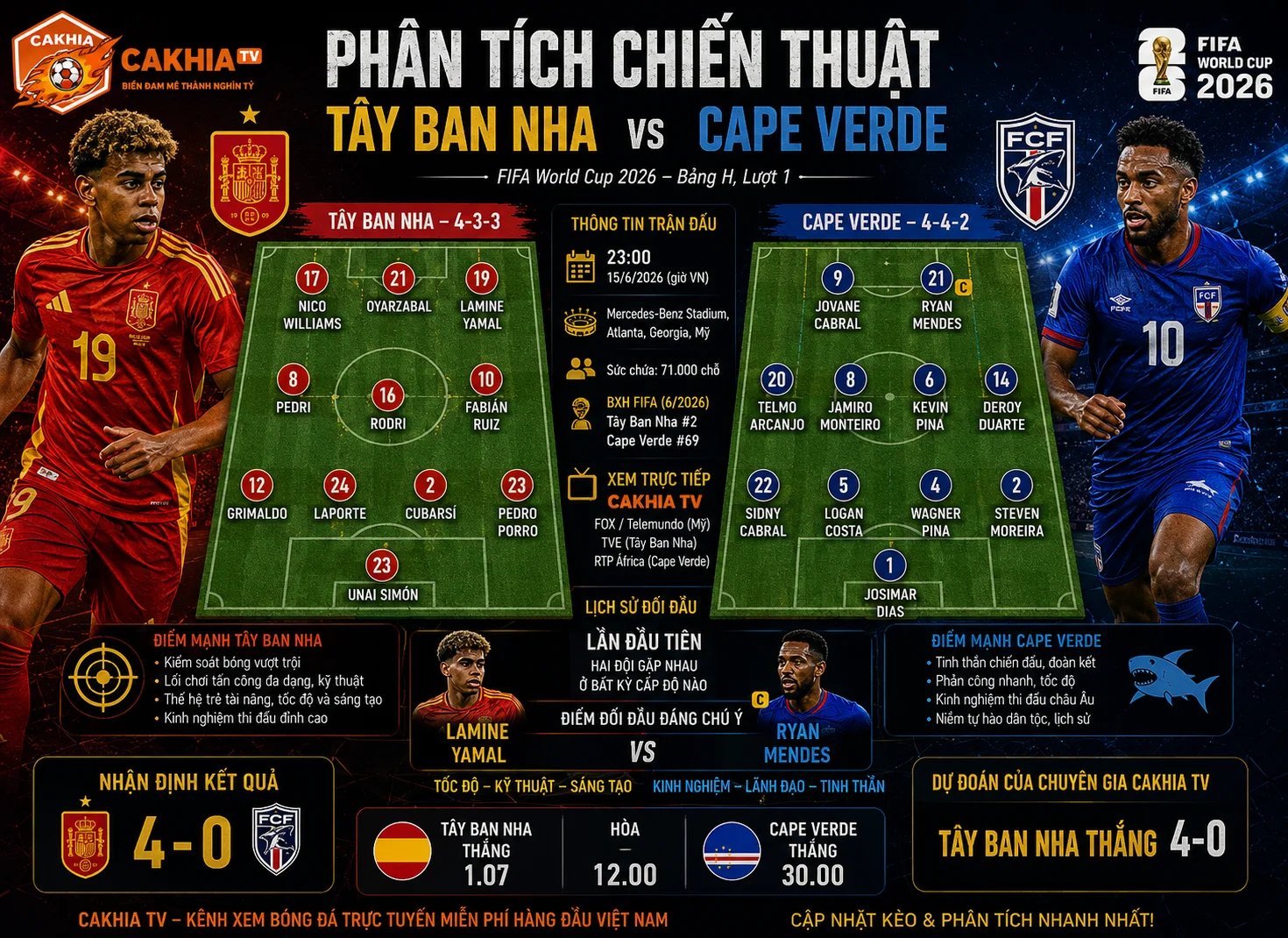 Soi Kèo Bóng Đá Tây Ban Nha vs Cape Verde