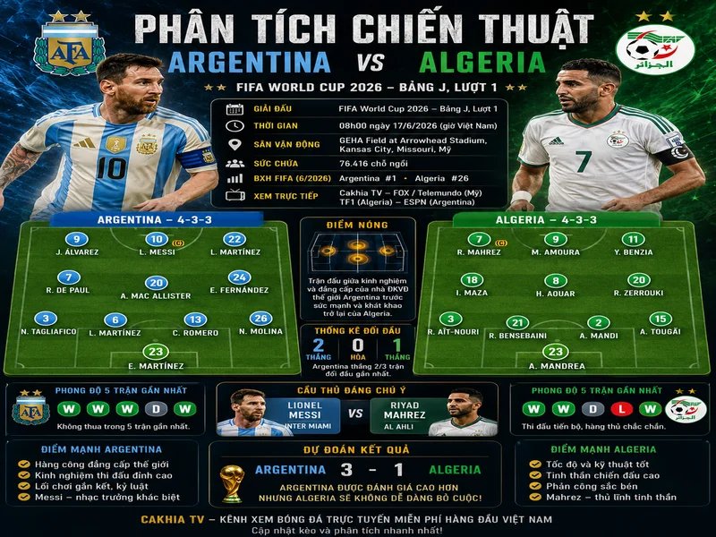 Soi Kèo Bóng Đá Argentina vs Algeria