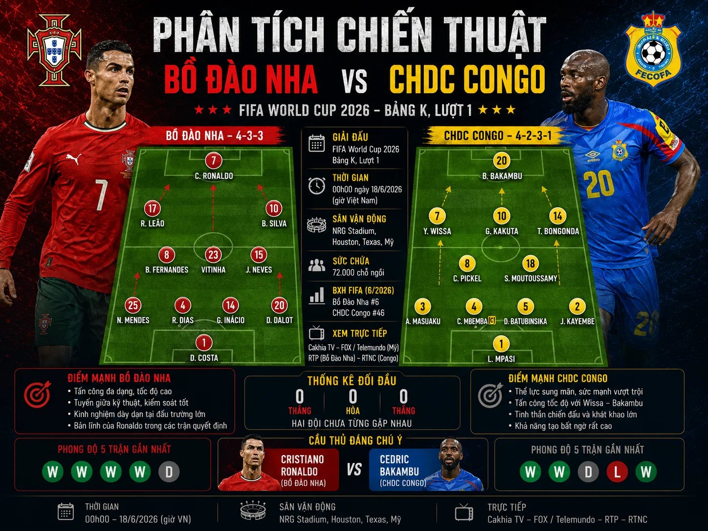 Soi Kèo Bóng Đá Bồ Đào Nha vs CHDC Congo