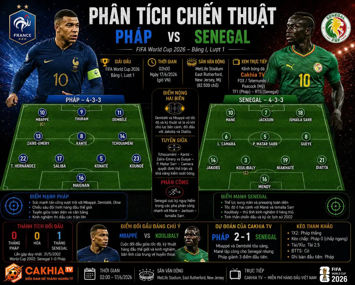 Soi Kèo Bóng Đá Pháp vs Senegal
