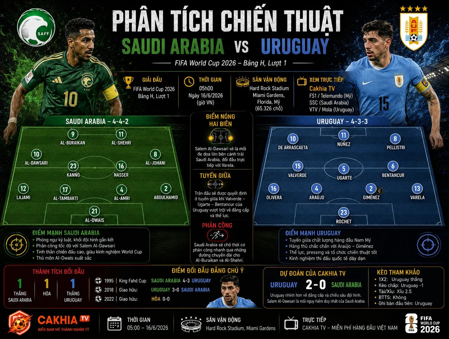 Soi Kèo Bóng Đá Saudi Arabia vs Uruguay